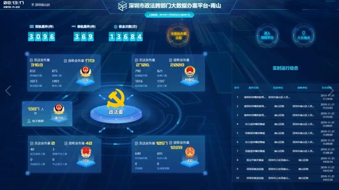 科技赋能！深圳率先探索政法跨部门网上协同办案新模式